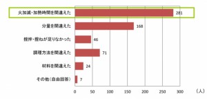 ガスビルトインコンロ「DELICIA（デリシア）」