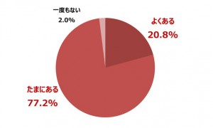 ガスビルトインコンロ「DELICIA（デリシア）」