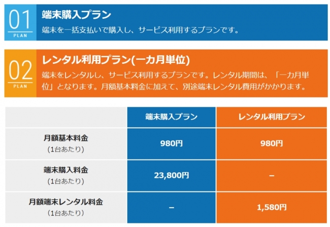 次世代型海外Wi-Fiルーター“Keepgo”