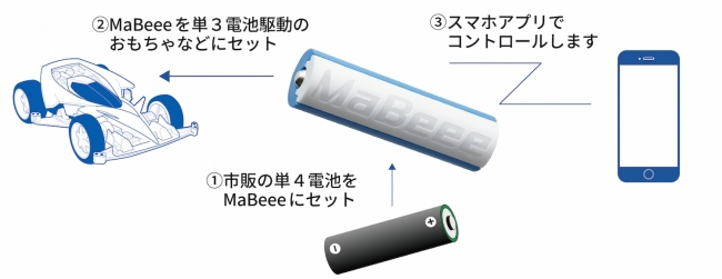 乾電池型IoT「MaBeee（マビー）」