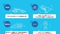 【乾電池で動くもの】全部スマホで操作できる乾電池型IoT「MaBeee（マビー）」が魔法の一歩手前