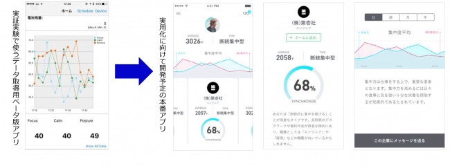 開発中のアプリ画面（イメージ）