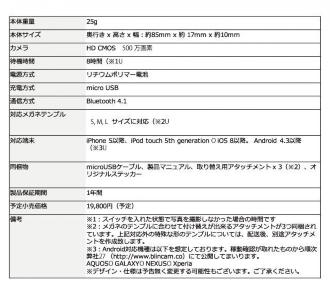 ウェアラブルカメラ「BLINCAM（ブリンカム）」