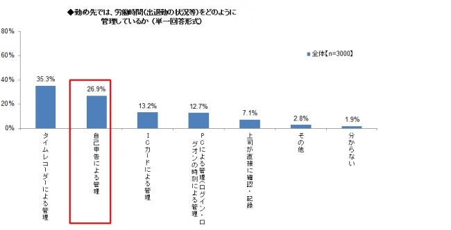 【未来のオフィスは勤怠も楽ちん】タッチレスでササッと勤怠管理。オフィス向けIoTサービススタート