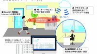 【未来のオフィスは勤怠も楽ちん】タッチレスでササッと勤怠管理。オフィス向けIoTサービススタート