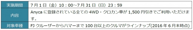 7月のAnyca"乗ってみたい"キャンペーン！