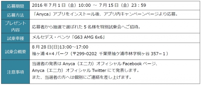 7月のAnyca"乗ってみたい"キャンペーン！