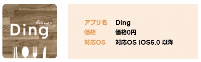 還元型割引アプリ「実質0円ランチDing」