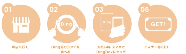 Dingの使い方