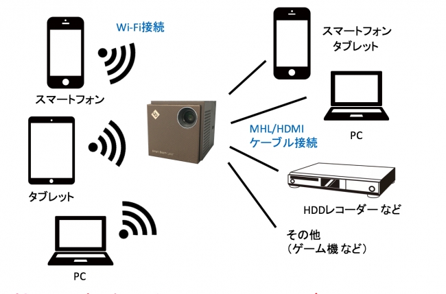 Smart Beam Laser