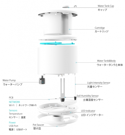 IoTスマートプランター「planty」