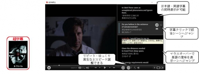 英語学習ソフト「超字幕（Windows版）」