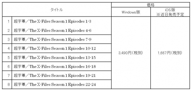 英語学習ソフト「超字幕（Windows版）」発売ラインナップ