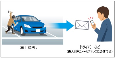 マルチドライブアシストユニット