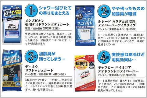 男の汗臭を1番除去するのはどれだ? 「汗ふきシート」徹底比較