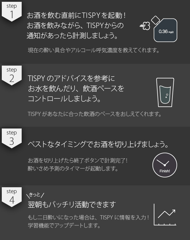 学習型のアルコールガジェット「TISPY」