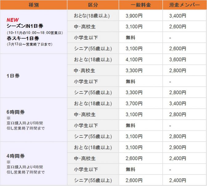 狭山スキー場料金表