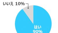 みんなも食欲優先だった。秋冬シーズン、つい食べすぎちゃう人は〇〇％