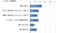 「プレミアムフライデー」積極的に活用している人が多数という意外な調査結果