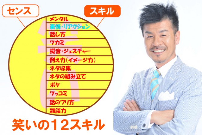 吉本芸人の研修講師に学ぶ！「笑いのコミュニケーションスキル」とは？