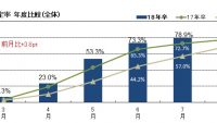 今年度の大学生就職内定率は82％。有利なのは理系? 文系?