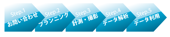 エアロセンスのオールインワンビジネスモデル http://www.aerosense.co.jp/workflowより引用