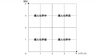 業務の属人化ってなんのこと？