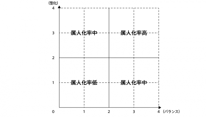 【脱属人化の指南書】総務業務の可視化戦略